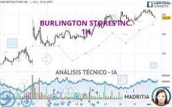 BURLINGTON STORES INC. - 1H