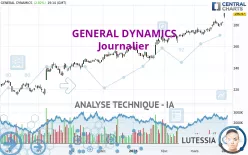 GENERAL DYNAMICS - Journalier