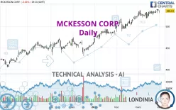 MCKESSON CORP. - Daily