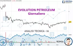 EVOLUTION PETROLEUM - Giornaliero