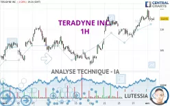 TERADYNE INC. - 1H