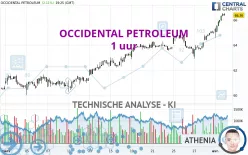 OCCIDENTAL PETROLEUM - 1 uur