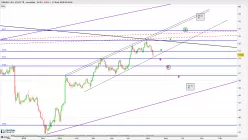 DAXSEC. ALL UTILIT. TR - Journalier