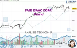 FAIR ISAAC CORP. - Diario