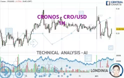 CRONOS - CRO/USD - 1H