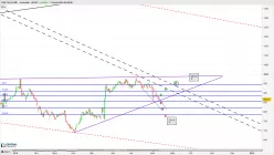 AEX TELECOM. - Journalier