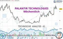 PALANTIR TECHNOLOGIES - Weekly