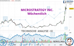 MICROSTRATEGY INC. - Weekly