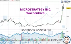 MICROSTRATEGY INC. - Semanal