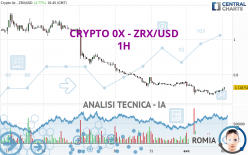 CRYPTO 0X - ZRX/USD - 1H