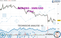 MONERO - XMR/USD - 1H