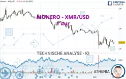 MONERO - XMR/USD - 1 uur