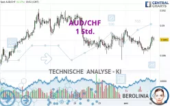 AUD/CHF - 1 Std.