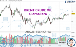 BRENT CRUDE OIL - Giornaliero