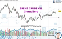 BRENT CRUDE OIL - Giornaliero