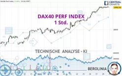 DAX40 PERF INDEX - 1H