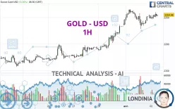 GOLD - USD - 1H