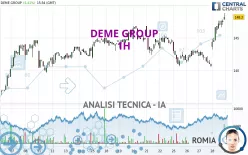 DEME GROUP - 1H