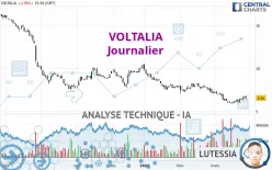 VOLTALIA - Täglich