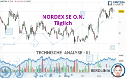 NORDEX SE O.N. - Journalier