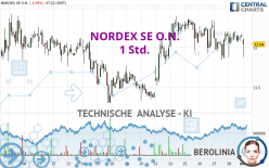 NORDEX SE O.N. - 1H