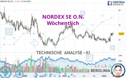 NORDEX SE O.N. - Hebdomadaire