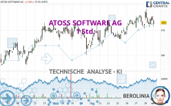 ATOSS SOFTWARE SE INH O.N - 1 Std.