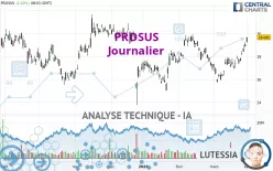 PROSUS - Journalier