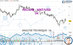 HELIUM - HNT/USD - 1H