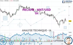 HELIUM - HNT/USD - 1H