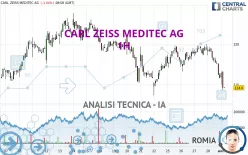 CARL ZEISS MEDITEC AG - 1H