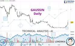 GAUSSIN - Daily