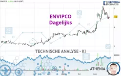 ENVIPCO - Dagelijks