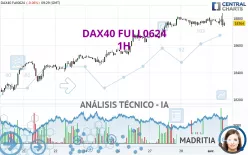 DAX40 FULL0325 - 1 uur