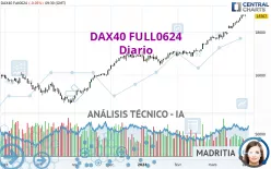 DAX40 FULL0325 - Dagelijks