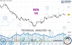 REN - 1H