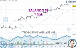 ZALANDO SE - 1 Std.