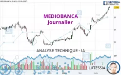 MEDIOBANCA - Journalier