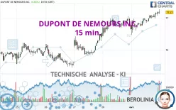 DUPONT DE NEMOURS INC. - 15 min.