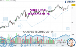 SHELL PLC - Hebdomadaire