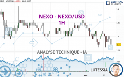NEXO - NEXO/USD - 1H