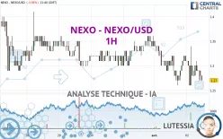 NEXO - NEXO/USD - 1H