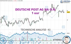 DEUTSCHE POST AG NA O.N. - 1 uur