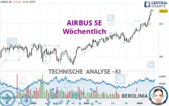 AIRBUS SE - Wöchentlich