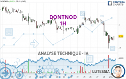 DONTNOD - 1H