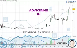 ADVICENNE - 1H