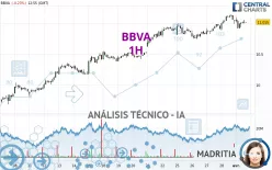 BBVA - 1 Std.