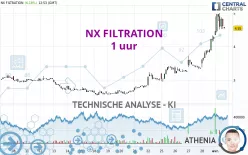 NX FILTRATION - 1 uur