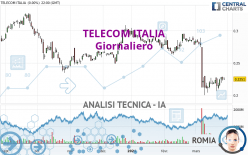 TELECOM ITALIA - Giornaliero