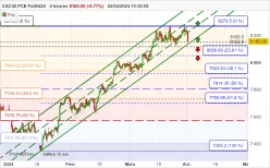 CAC40 FCE FULL1224 - 4H